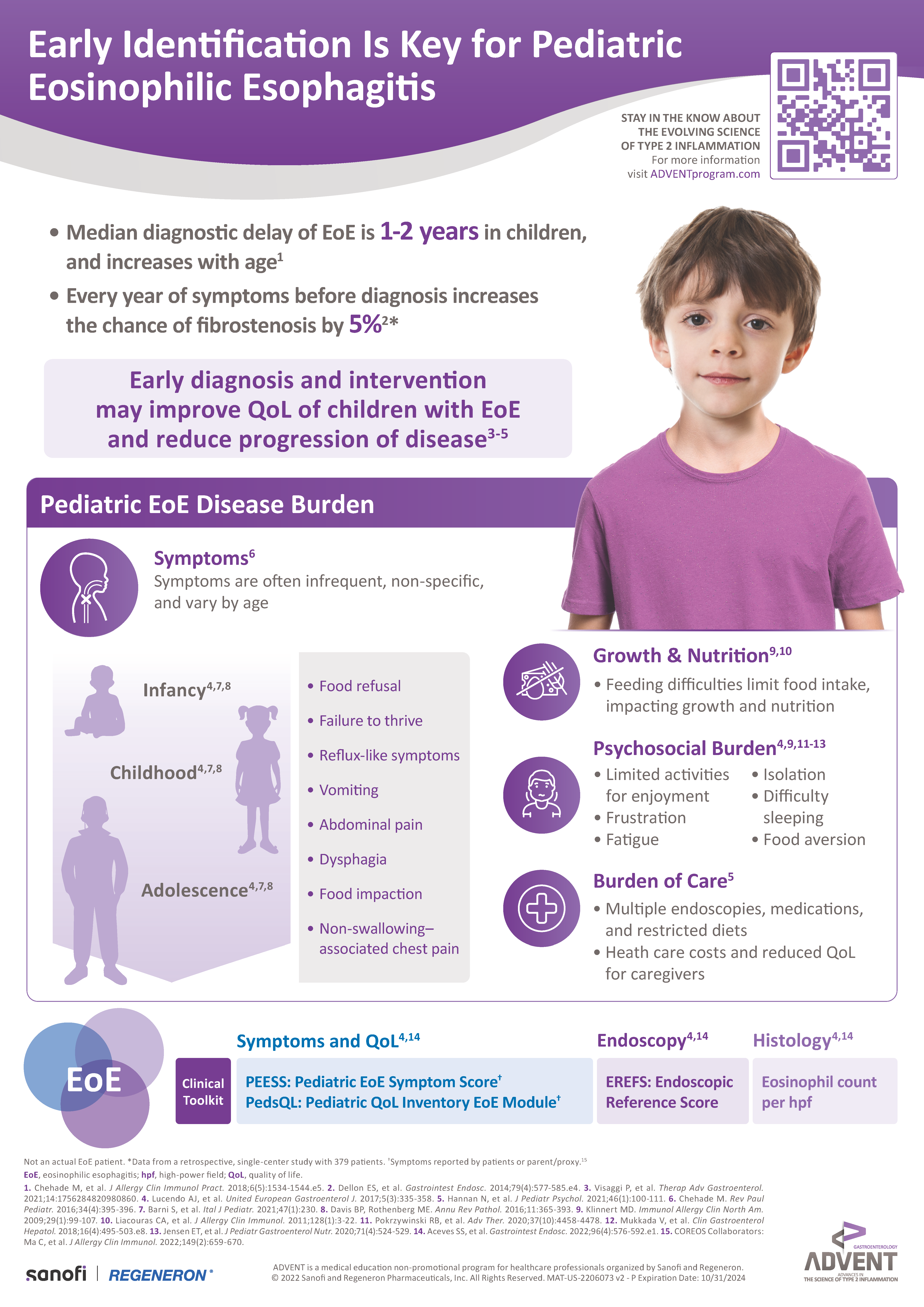 Pediatric EoE Disease Burden Infographic