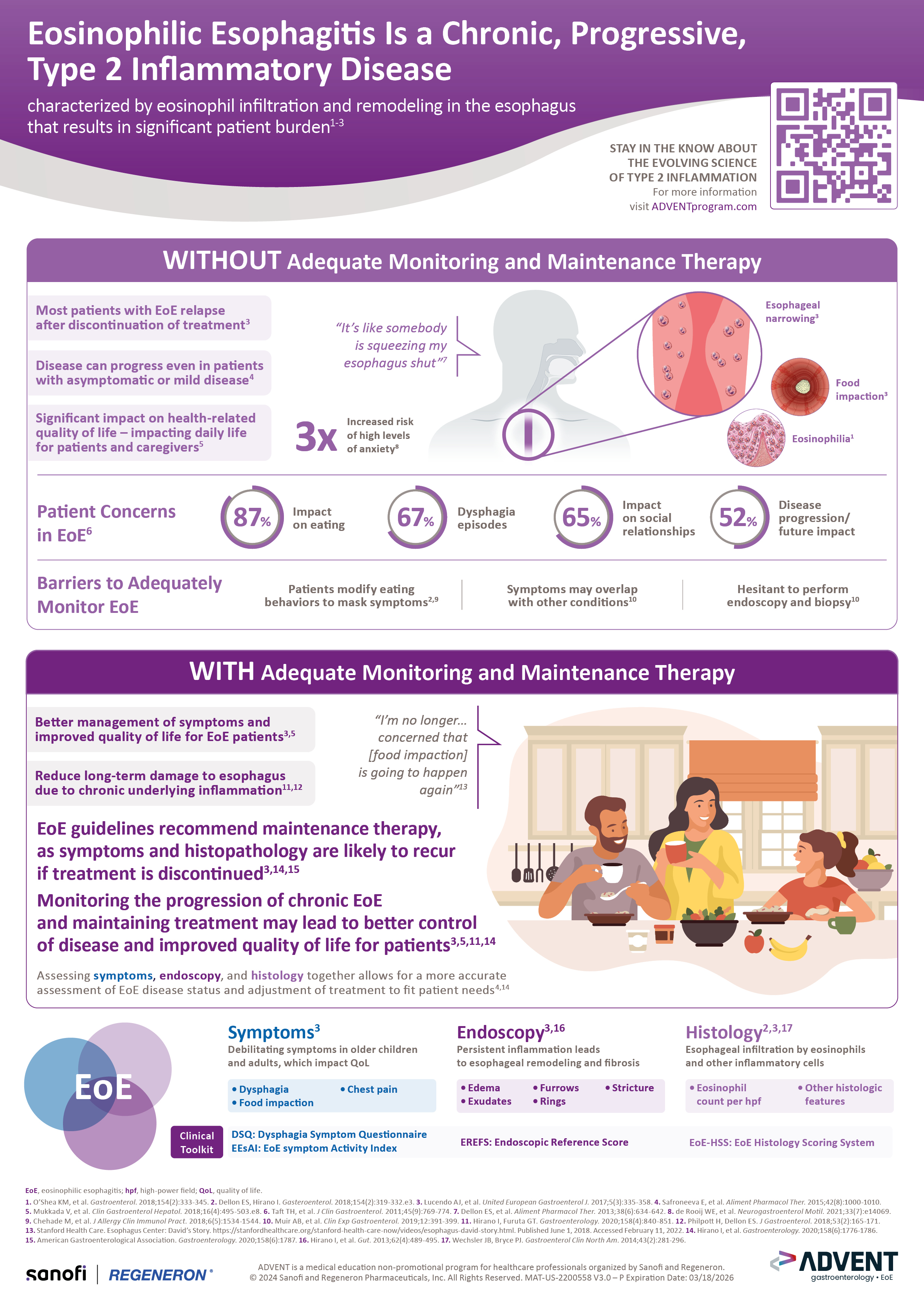 Importance of Monitoring and Maintenance in EoE
