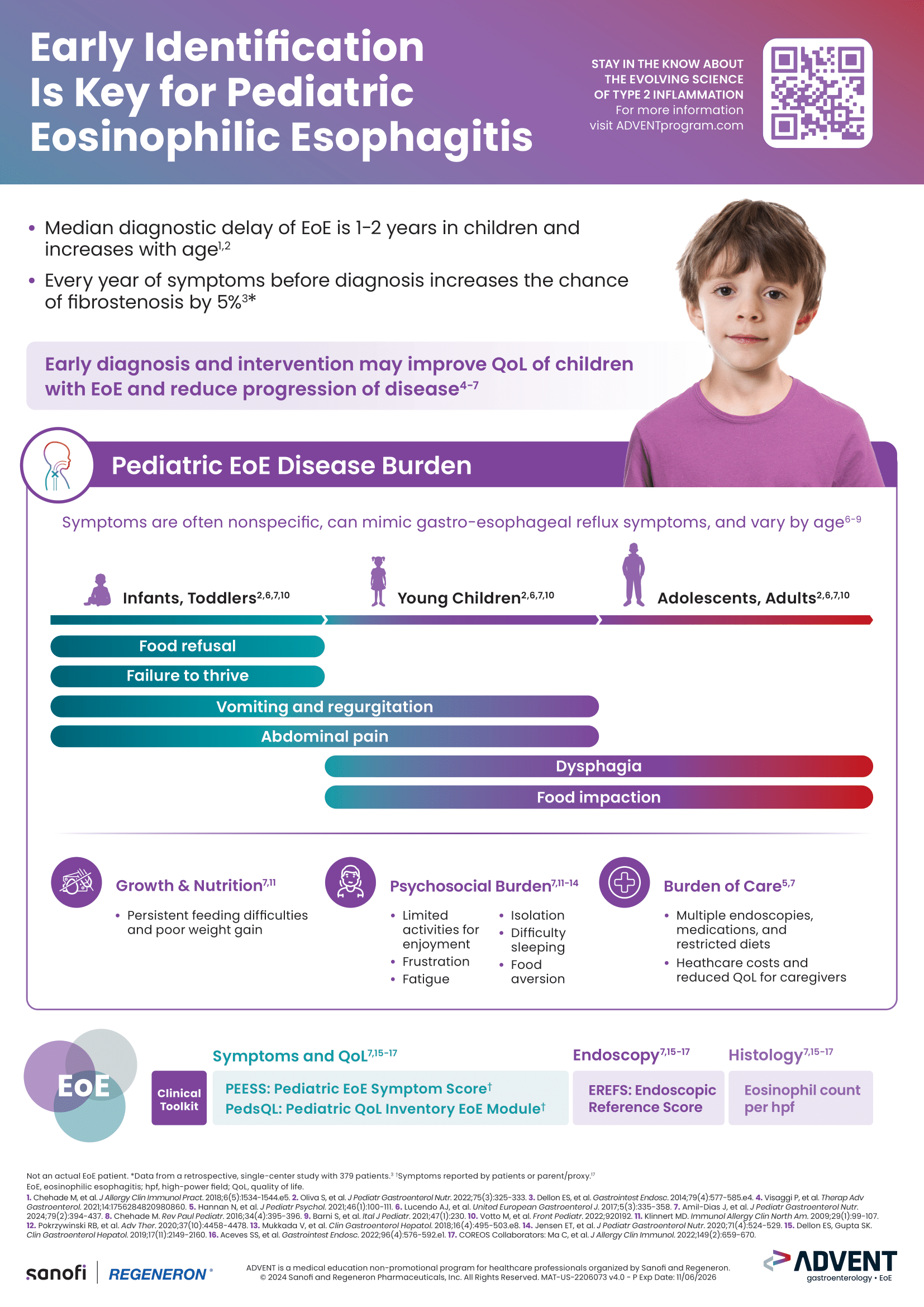 Pediatric EoE Disease Burden Infographic